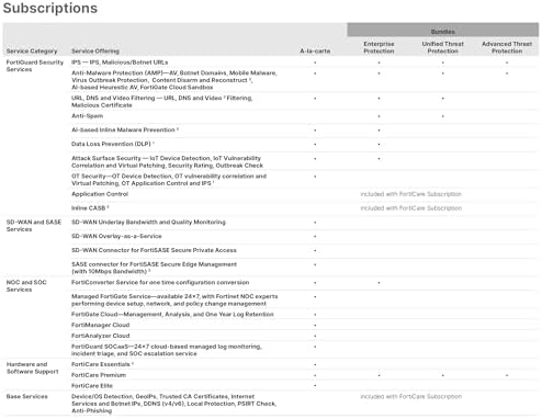 Fortinet FortiGate-70G Firewall for Branch and Small Offices with 10 Gigabit Ethernet RJ45 Ports (FG-70G)|B0F3KWTMR9