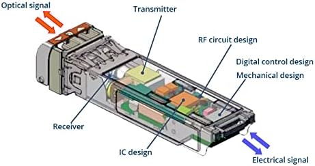 [2 Pack] 1.25/2.5/5/10G SFP+ to RJ45 Transceiver, Copper SFP+ Module, Cat.6a/7, up to 30m, for Cisco SFP-10G-T-S, MikroTik S+RJ10, Ubiquiti UF-RJ45-10G, Netgear AXM765, Netgear, TP-Link, Fortinet|B0BZPD68R7