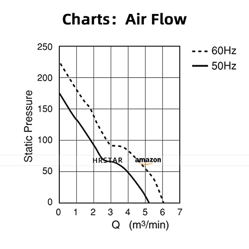 for NMB-MAT 5915PC-23T-B30 172X150X38MM 230V UPS AXIAL Cooling Fan|B07NZYNGF9