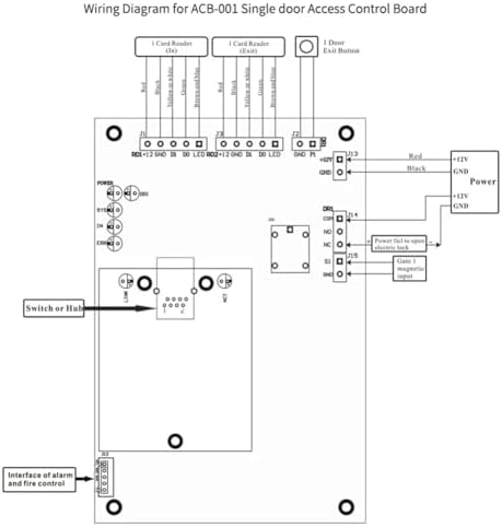 IP Wiegand 26 Network Entry Access Control Panel for Solutions Access System with Software ACB-002