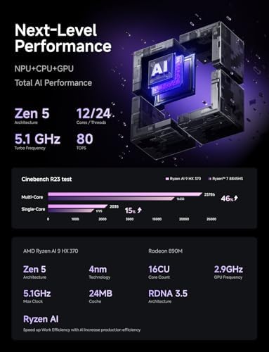 MINISFORUM AI X1 Pro-370 Mini PC AMD Ryzen AI 9 HX 370(12C/24T 96GB DDR5 2TB SSD Desktop Computer, HDMI|DP|2xUSB4 Output, 2xRJ45 Port, WiFi7, BT5.4, AMD Radeon 890M Graphics, Copilot Support AI PC