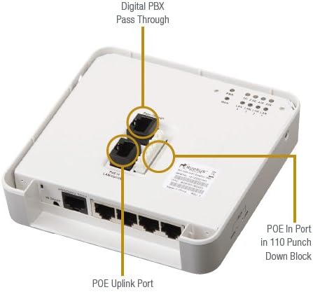 Ruckus Wireless Zoneflex 7055 802.11N Dual Band Concurrent Wall Switch Access Point 901-7055-US01