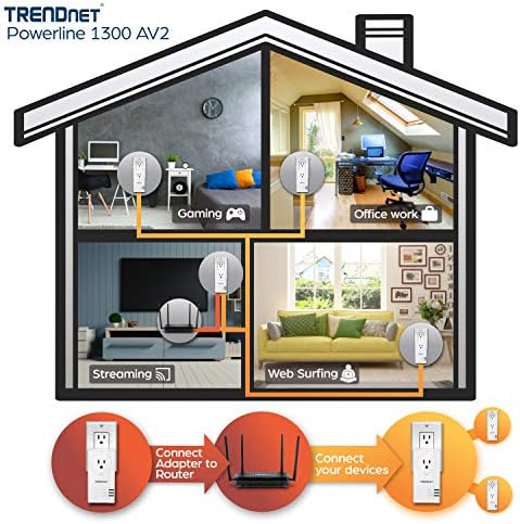 TRENDnet Powerline 1300 AV2 Adapter with Built-in Outlet Adapter Kit, Includes 2 x TPL-423E Adapters, IEEE 1905.1 & IEEE 1901, Gigabit Port, Range Up to 300m (984 ft, White, TPL-423E2K