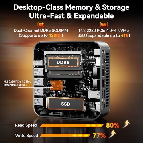 A9 Max AI Mini PC, with AMD Ryzen AI 9 HX 370 (80 Tops, Copilot+ PC, Radeon 890M, 32GB DDR5 (Not LPDDR, 2TB SSD, Win 11 Pro, WiFi 7, BT 5.4, USB4, HDMI 2.1, Dual 2.5GbE, 8K, 3-Year Warranty