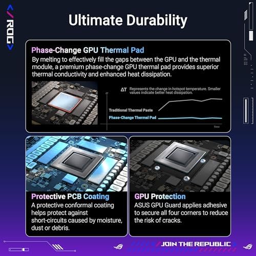 ASUS ROG Astral GeForce RTX™ 5080 OC Edition Gaming Graphics Card (PCIe® 5.0, 16GB GDDR7, HDMI®/DP 2.1, 3.8-Slot, 4-Fan Design, Axial-tech Fans, Patented Vapor Chamber, Phase-Change GPU Thermal pad