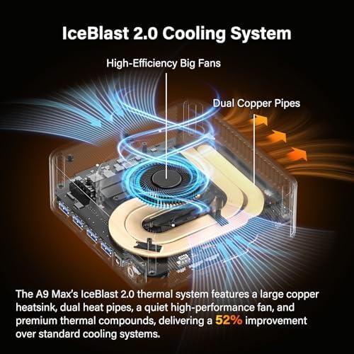 GEEKOM A9 Max AI Mini PC, with AMD Ryzen AI 9 HX 370 (80 Tops), Copilot+ PC, Radeon 890M, 32GB DDR5 (Not LPDDR), 2TB SSD, Win 11 Pro, WiFi 7, BT 5.4, USB4, HDMI 2.1, Dual 2.5GbE, 8K, 3-Year Warranty|B0FJ213R6G