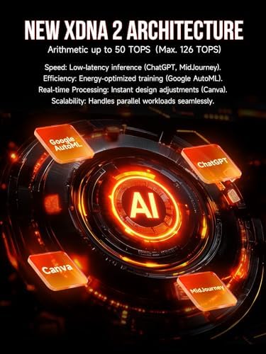 GMKtec AI Mini PC Ryzen Al Max+ 395 (up to 5.1GHz) 2TB PCIe 4.0 SSD 64GB LPDDR5X 8000MHz (8GB*8) Quad Screen 8K Display/WiFi 7/ USB4/ SD Card Reader 4.0 EVO-X2|B0FKYZF9HL