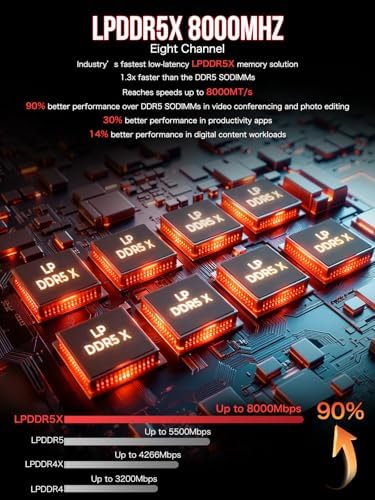 GMKtec EVO-X2 AI Mini PC AMD Ryzen Al Max+ 395 (up to 5.1GHz) Mini Gaming Computers, 96GB LPDDR5X 8000MHz (12GB*8) 2TB PCIe 4.0 SSD, Quad Screen 8K Display, WiFi 7 & USB4, SD Card Reader 4.0|B0FQMQVM4H