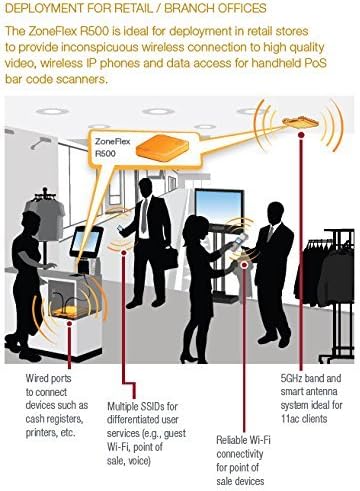 Ruckus Wireless ZoneFlex R500 Wireless Access Point (Dual-Band 802.11ac, 2x2:2 Streams, BeamFlex+, Dual Ports, 802.3af PoE) 901-R500-US00|B00OPEGR5Y
