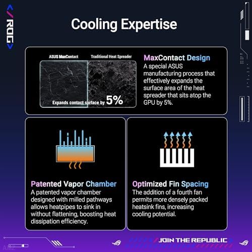 ASUS ROG Astral GeForce RTX™ 5090 OC Edition Gaming Graphics Card (PCIe® 5.0, 32GB GDDR7, HDMI®/DP 2.1, 3.8-Slot, 4-Fan Design, Axial-tech Fans, Patented Vapor Chamber, Phase-Change GPU Thermal pad)|B0DS2WQZ2M