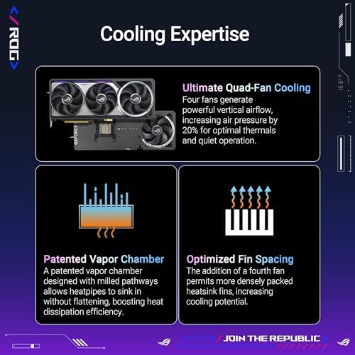 ASUS ROG Astral GeForce RTX™ 5090 OC Edition Gaming Graphics Card (PCIe® 5.0, 32GB GDDR7, HDMI®/DP 2.1, 3.8-Slot, 4-Fan Design, Axial-tech Fans, Patented Vapor Chamber, Phase-Change GPU Thermal pad)|B0DS2WQZ2M