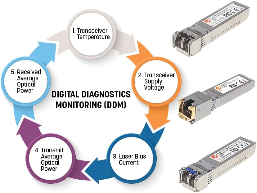 Intellinet 1000Base-SX SFP to LC Multi-Mode Mini GBIC Module 1G Fiber Transceiver - Cisco GLC-SX-MM Compatible - Wavelength 850 nm - Hot Plugging - Up to 550 m. – 545006-SGL|B001P8B4FG