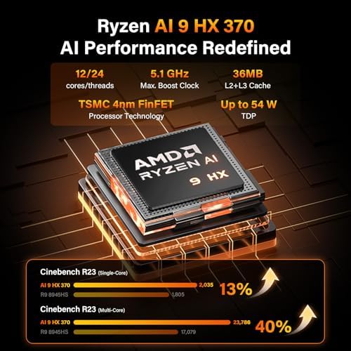 GEEKOM A9 Max AI Mini PC, with AMD Ryzen AI 9 HX 370 (80 Tops), Copilot+ PC, Radeon 890M, 32GB DDR5 (Not LPDDR), 2TB SSD, Win 11 Pro, WiFi 7, BT 5.4, USB4, HDMI 2.1, Dual 2.5GbE, 8K, 3-Year Warranty|B0FJ213R6G