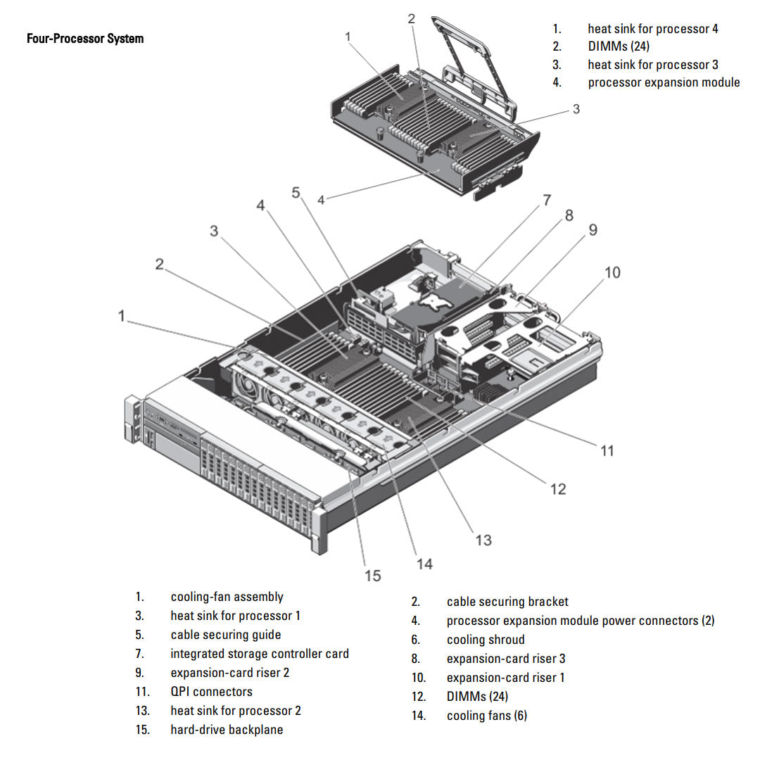 8x 2.5" + 4x Express Flash PCIe SSDs Rack Chassis | Dell PowerEdge R820