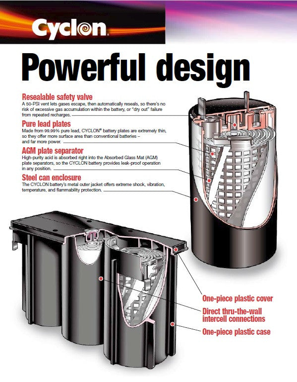 Enersys Cyclon, 0860-0004, 2 Volt 4.5 AH DT Cell