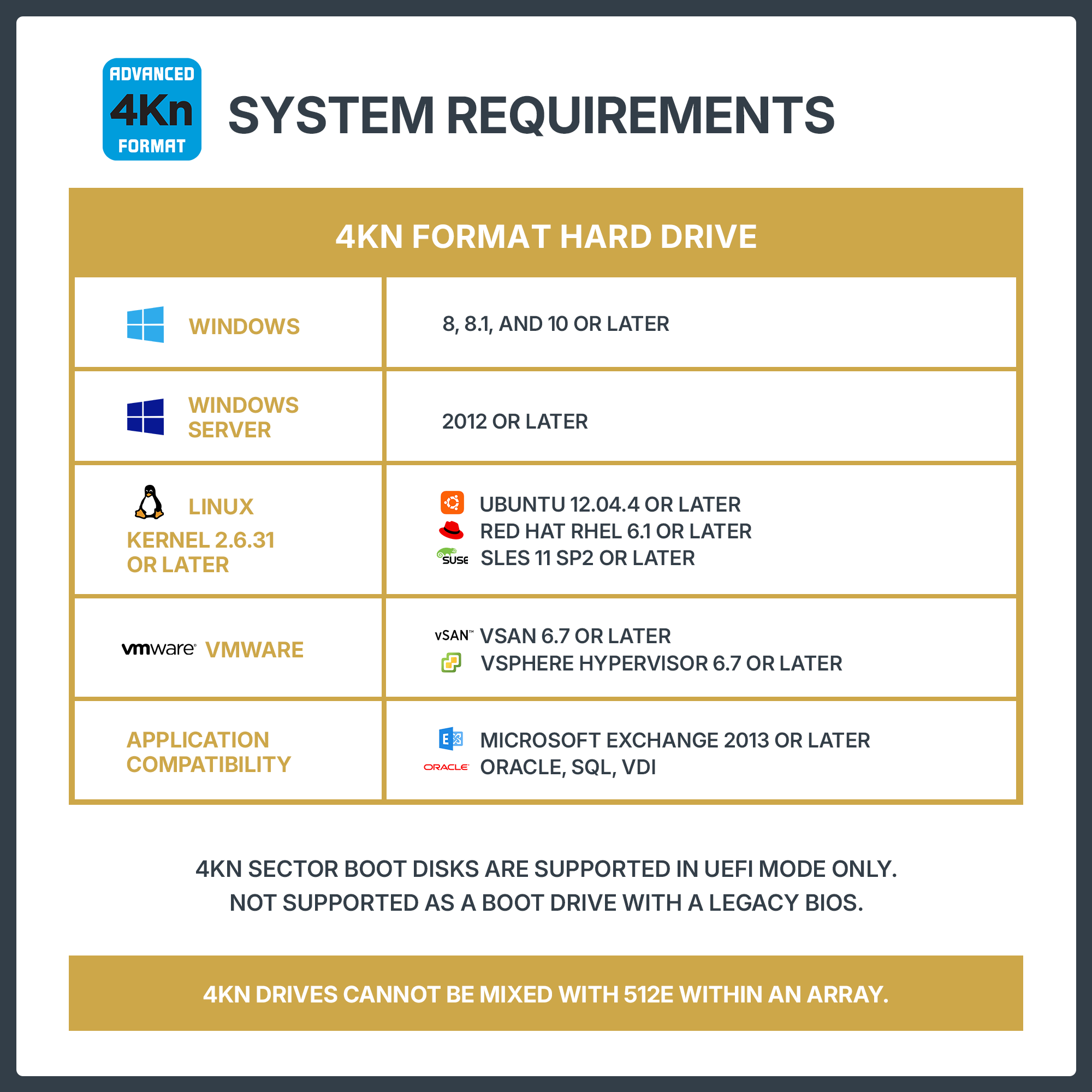 Dell G14 03T0XM 10TB 7.2K RPM SAS 12Gb/s 4Kn 256 MB 3.5in HDD