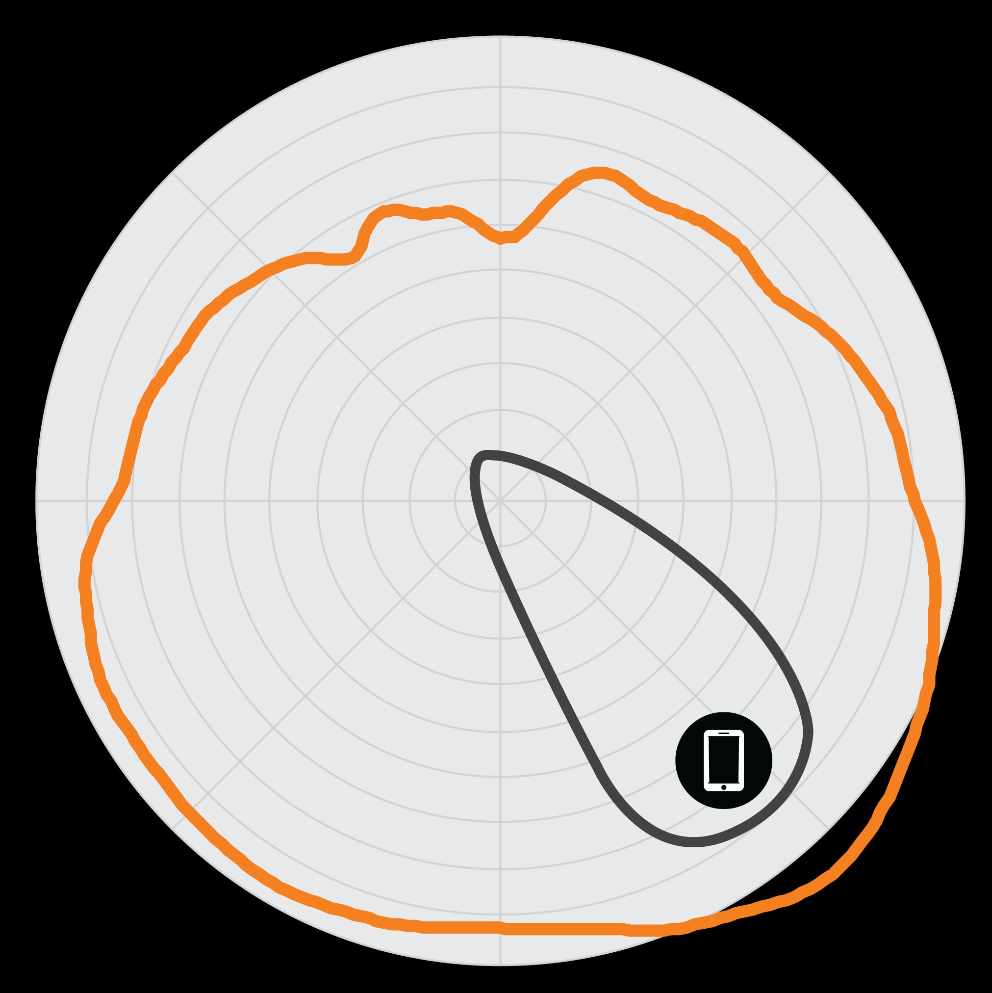 R650 5GHz Elevation Antenna Patterns