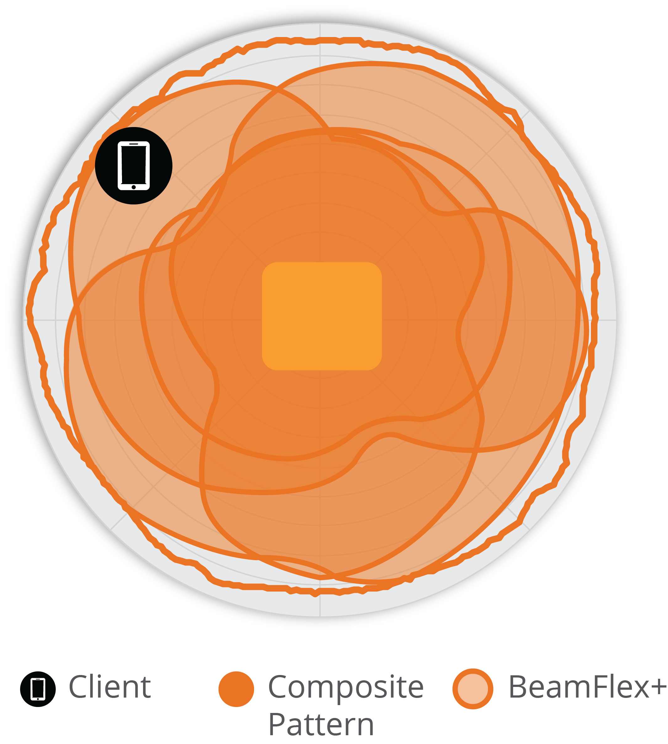 R650 Access Point Antenna Pattern