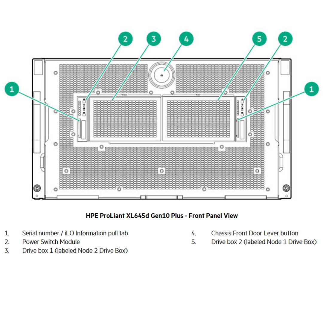 HPE ProLiant Apollo 6500 Server (G10+) CTO