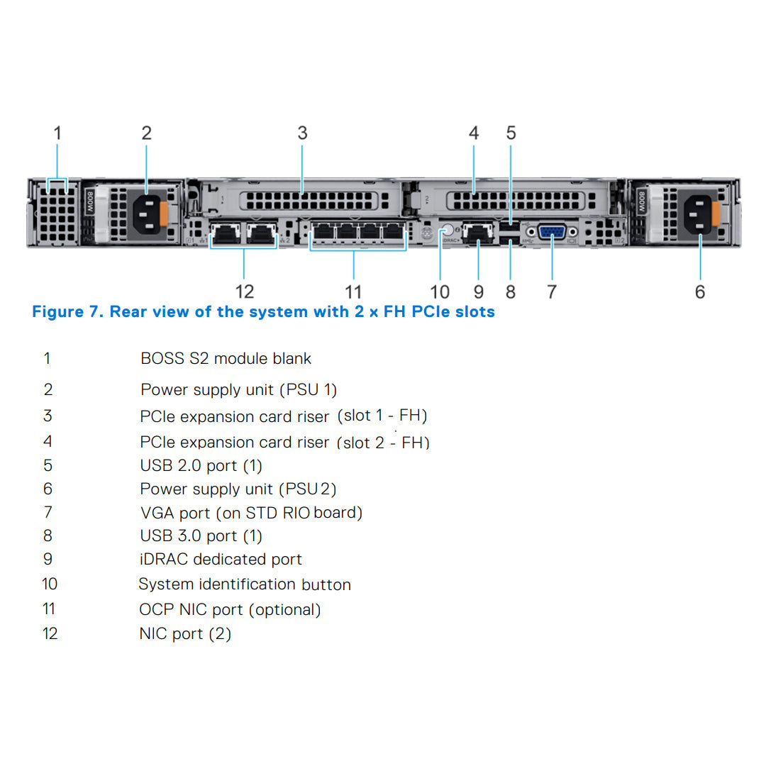 MM2C6 — 10x 2.5" (SAS/SATA/NVMe) Rack Chassis | Refurbished Dell PowerEdge R650