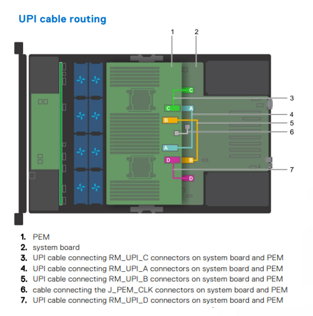 DG2JC — Processor | Dell PowerEdge R940