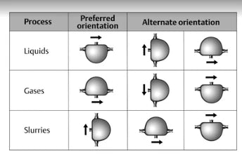 ROSEMOUNT Micro Motion T-Series Straight Tube Coriolis Flow and Density Meters