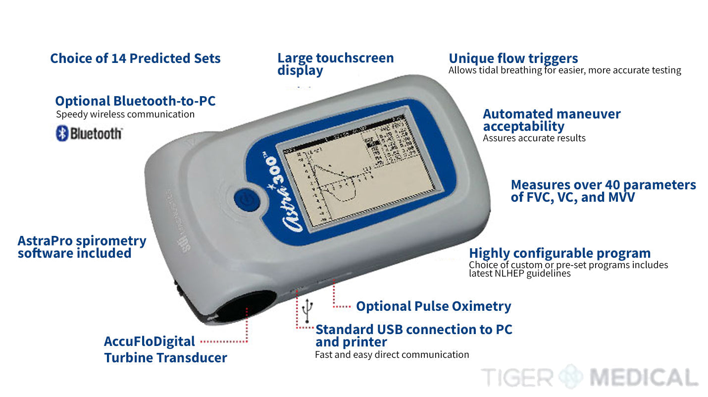 Astra 300 Spirometer