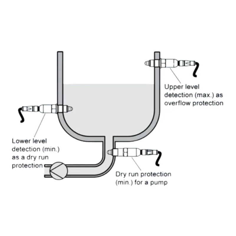 SIEMENS Level Measurement Capacitance point level switches SITRANS LCS 050 7ML5772