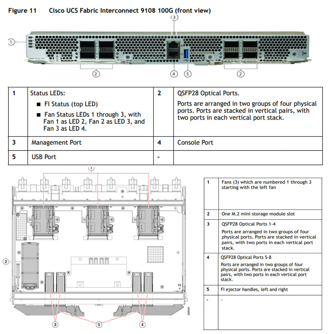 Cisco UCS X-Series X9508 M6 7U Enclosure CTO