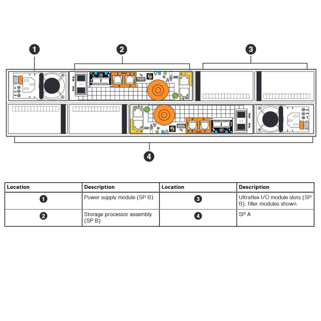 Dell EMC Unity 400 Hybrid
