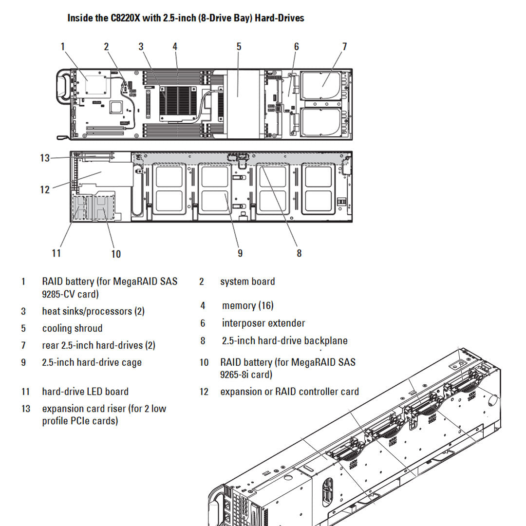Dell PowerEdge C8220X 8 SFF Compute Sled Chassis