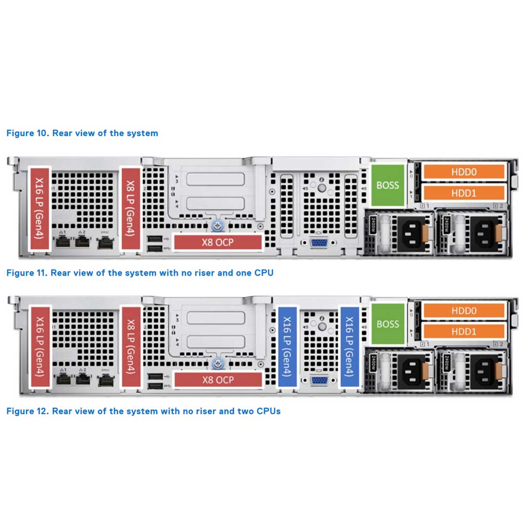 Dell PowerEdge R760XS Rack Server | Configurable