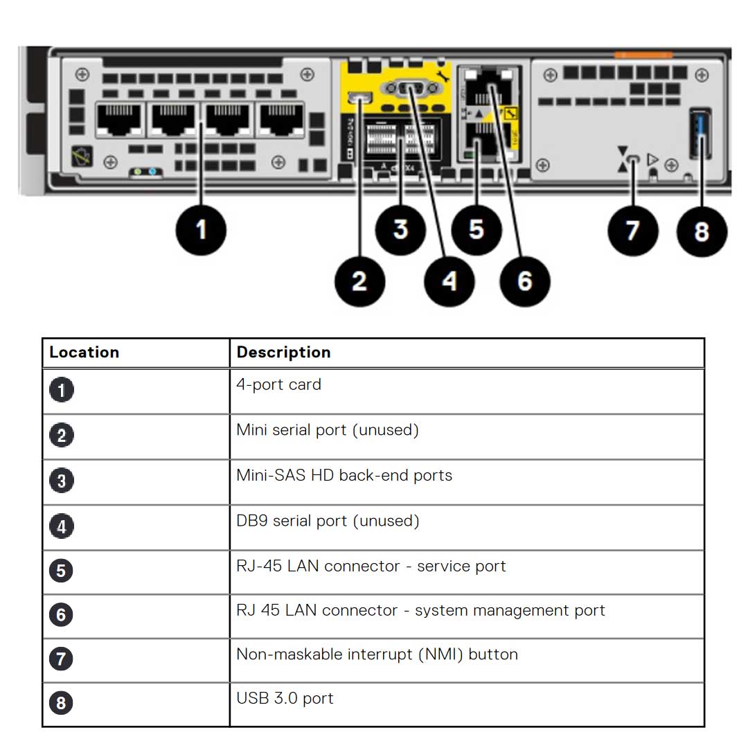 Dell EMC Unity XT 480 Hybrid
