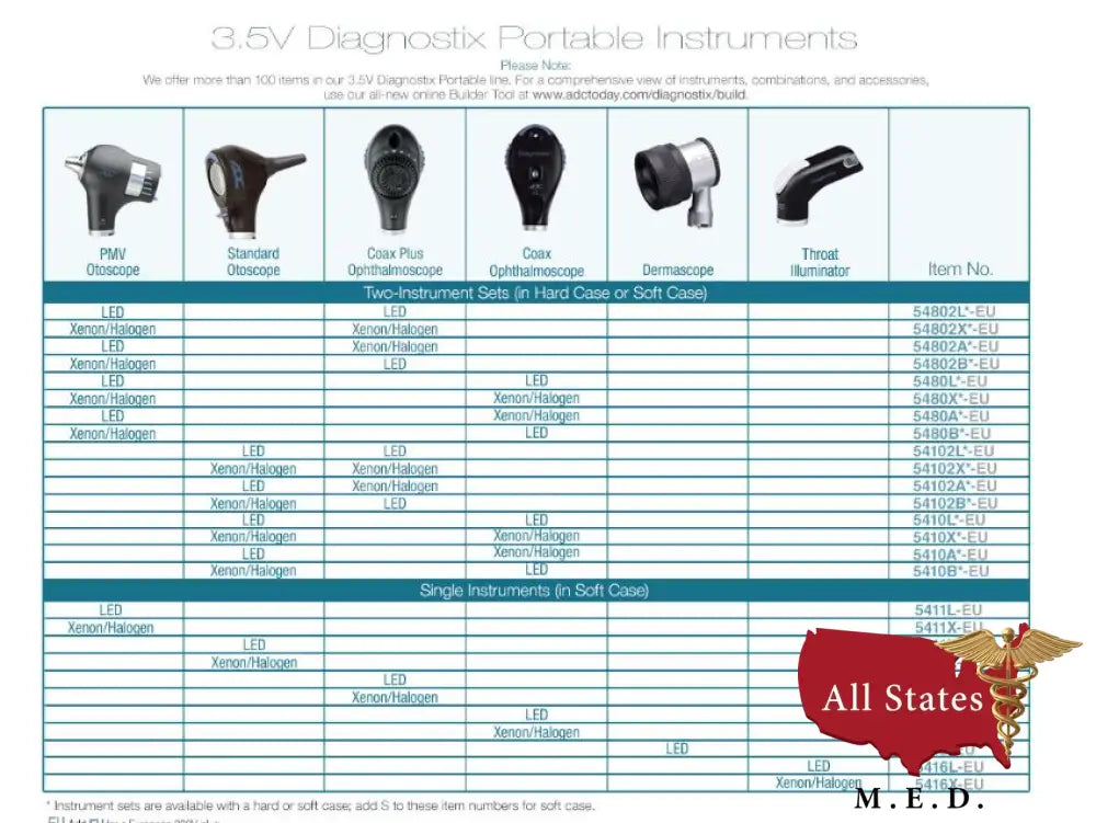 Diagnostix™ 5410/5480 3.5V Portable Diagnostic Sets, Plug-In Rechargeable