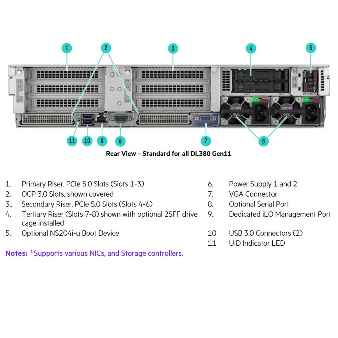 HPE ProLiant DL380 (G11) 4416+ 2.0GHz 20 Core 1P 32GB-R MR408I-O NC 8SFF 800W PS Server | P60636-B21