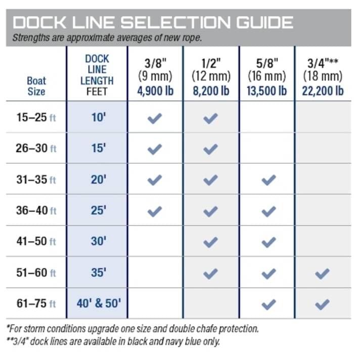 Samson Rope 6.05024E+11 Samson Rope 605024010083 Samson 605024010083, Harbormaster Anchor Line, 3/8" x 100', White w/Red & Blue Tracer