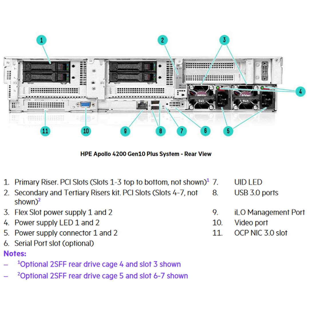 HPE Apollo 4200 Gen10 Plus 2Sff X4 Tri-Mode U.3 Bc Primary Drive Cage 4 Kit | P28712-B21