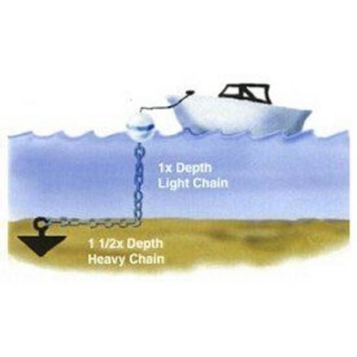 Pyramid Anchor - 300 Lb