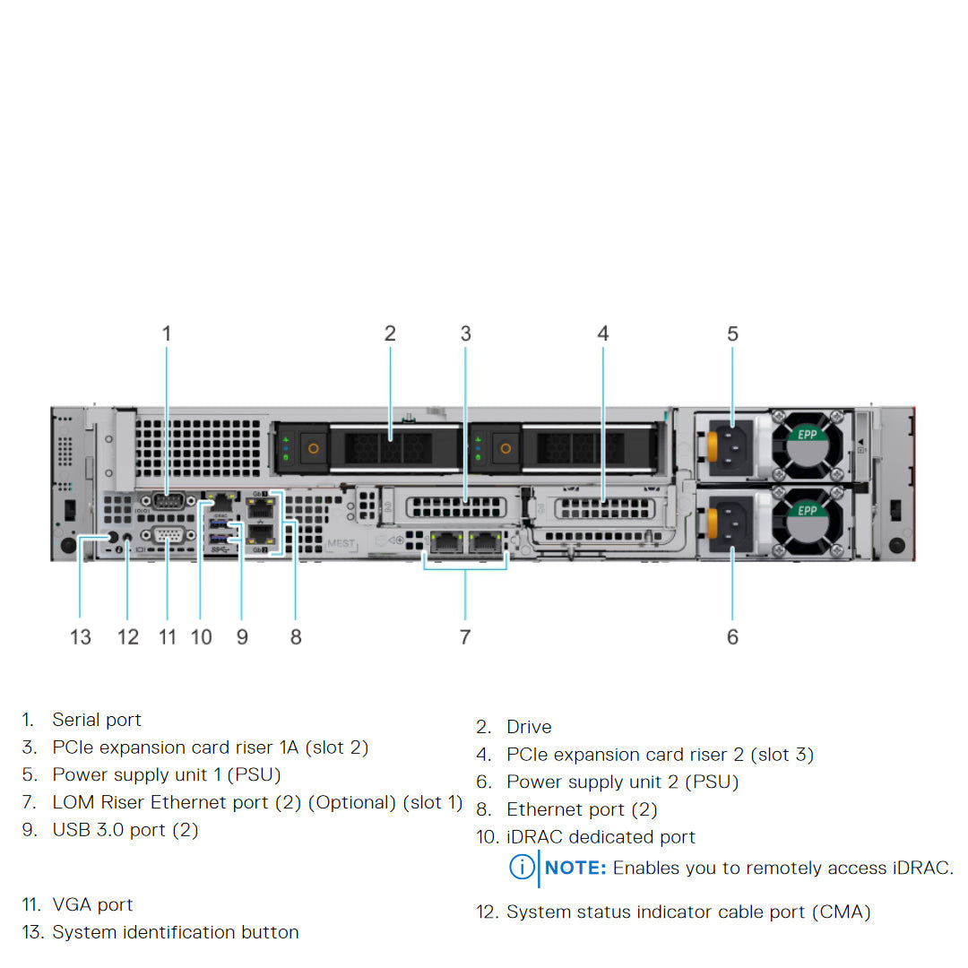 7PN68 — Drive Chassis (24x 2.5") | Dell PowerEdge R7515