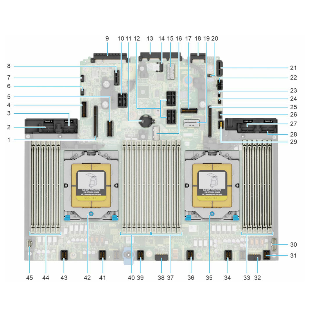 74H08 — System Board Motherboard | Dell PowerEdge R7525