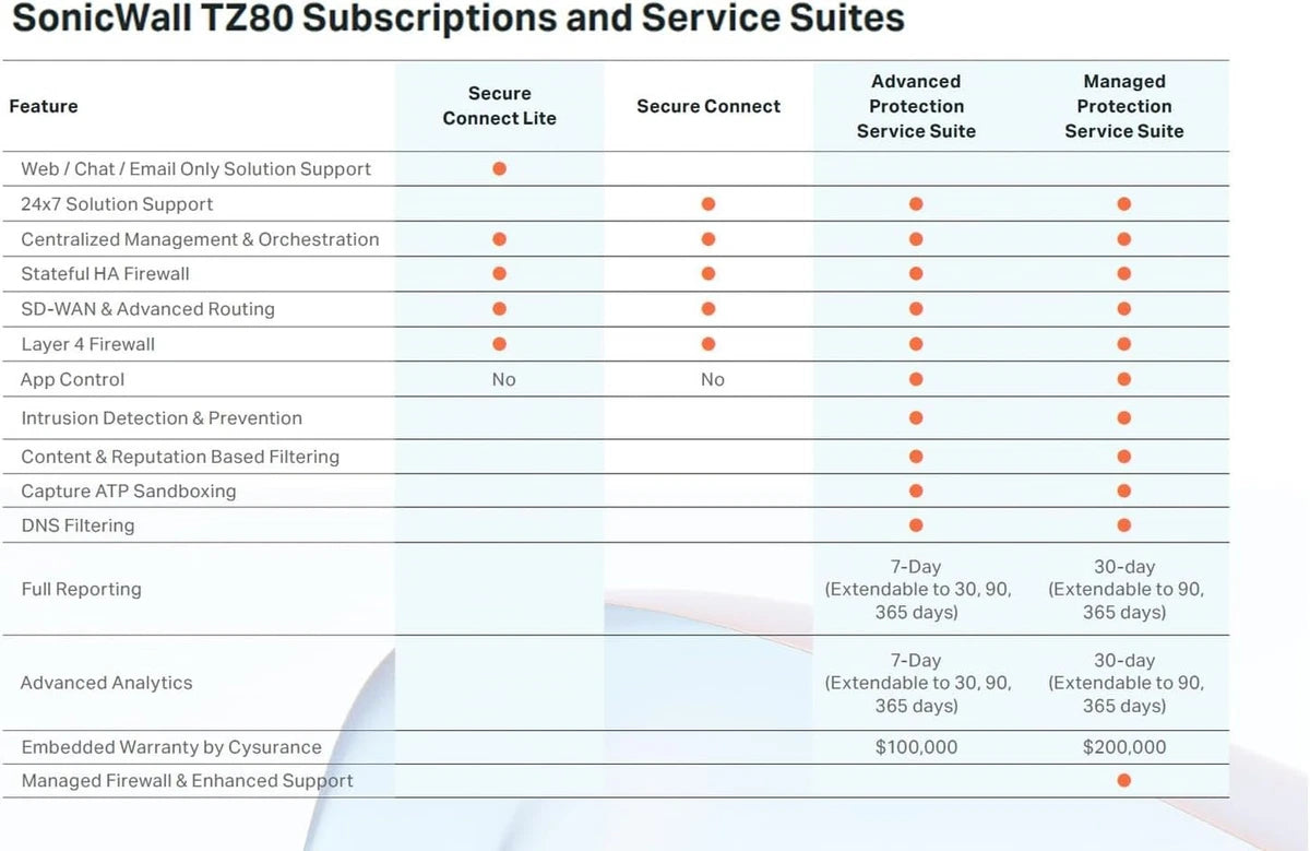 Sonicwall TZ80 Secure Connect 1 Year Secure Connect Edition (03-SSC-2841)|267410513870