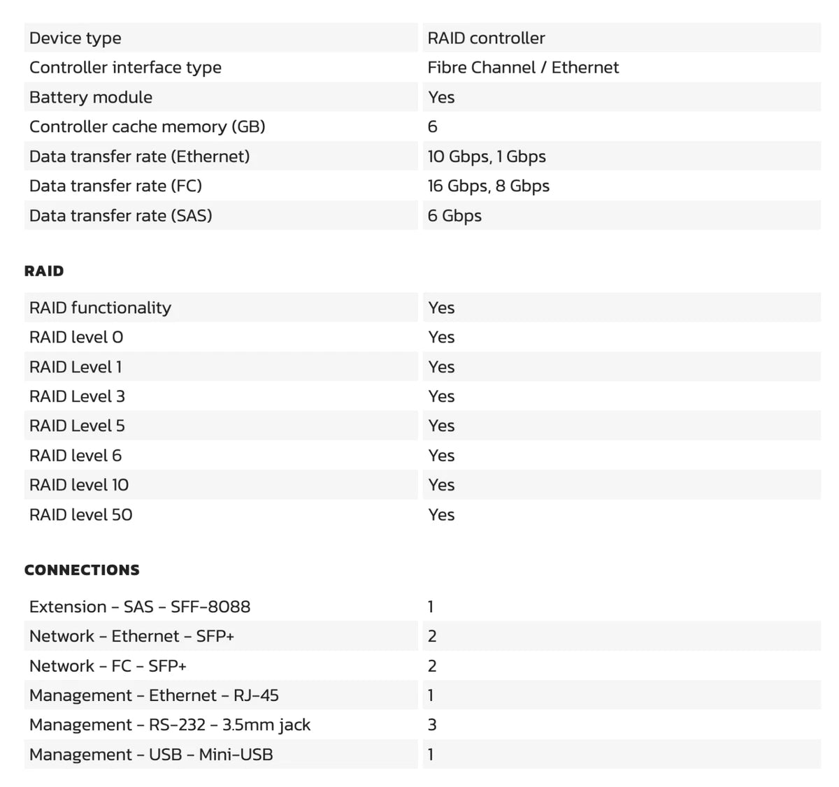 HP MSA 2040 10GbE iscsl 8Gbps 16Gbps FC SAN Controller 717870-001 C8R09A|387721035370