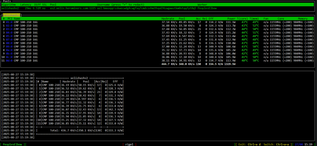 NVIDIA CMP 100-210 (16GB HBM2) – Mining / AI Experiment GPU - Adapter Included|227073033666