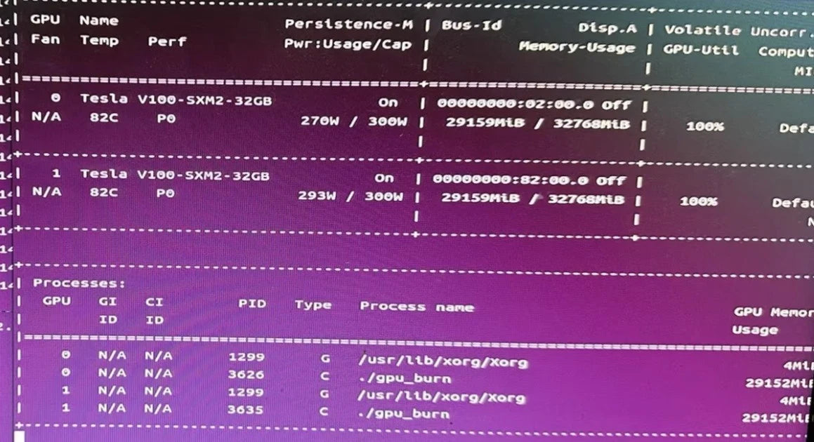 NVIDIA Tesla V100 32GB SXM2 GPU w/ PCIe Adapter & 6+2 Pin for AI Computing|397288953696