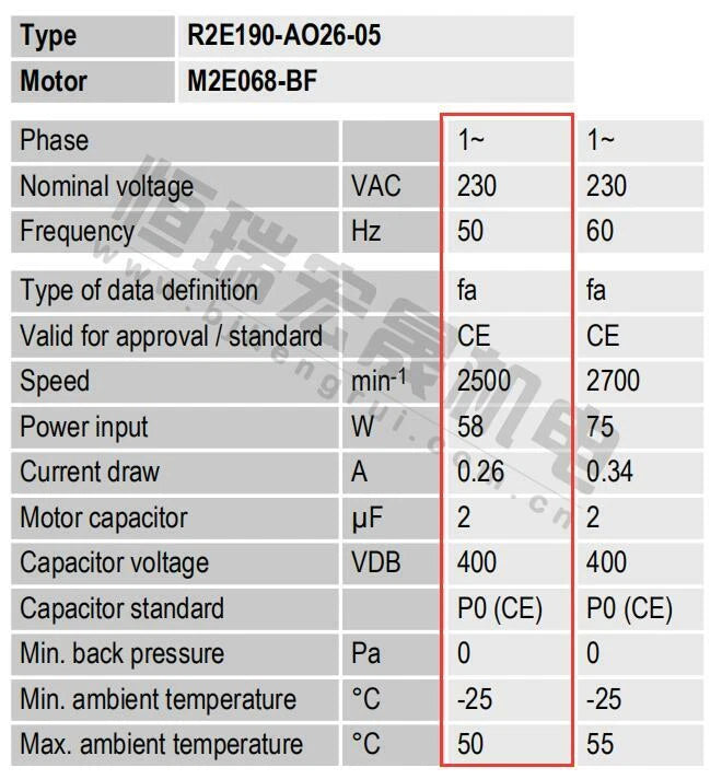 ebm-papst R2E190-AO26-05 Centrifugal Cooling Fan 230V for CNC Automation