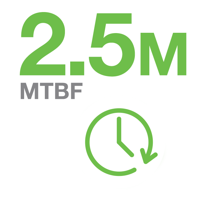 Clock icon with circular arrow sits below 2.5M MTBF, showing Exos X18 hard drive’s 2.5 million-hour mean time between failure.