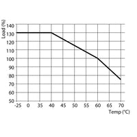 Weidmuller | Power supply, switch-mode power supply unit, PRO TOP1 240W 24V 10A | 2466880000
