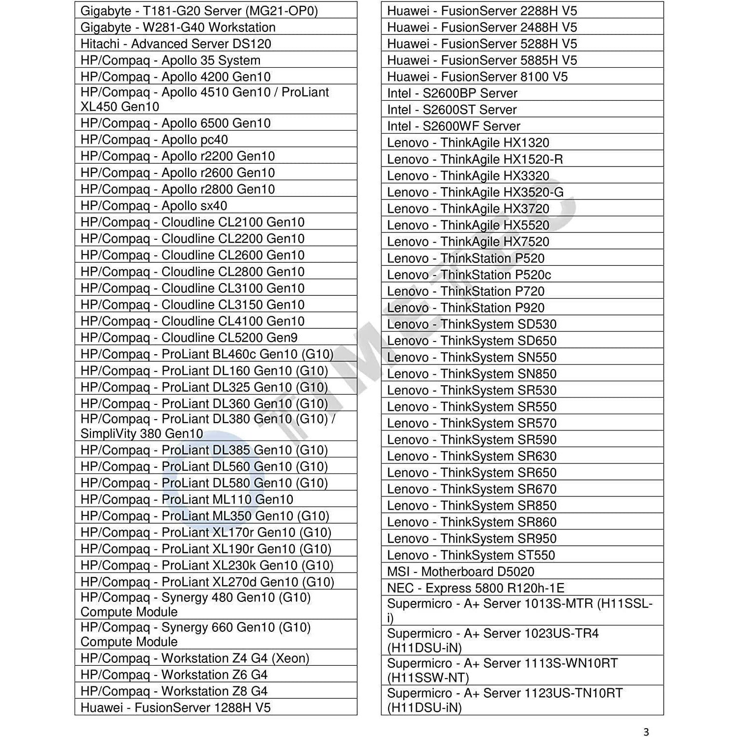 Memoria 32GB DDR4 2666MHz PC4-21300 Registered ECC 1.2V CL19 2Rx4 Dual Rank 288 Pin RDIMM Server Memory Ram Module Upgrade (32GB) - AloinfoUSA