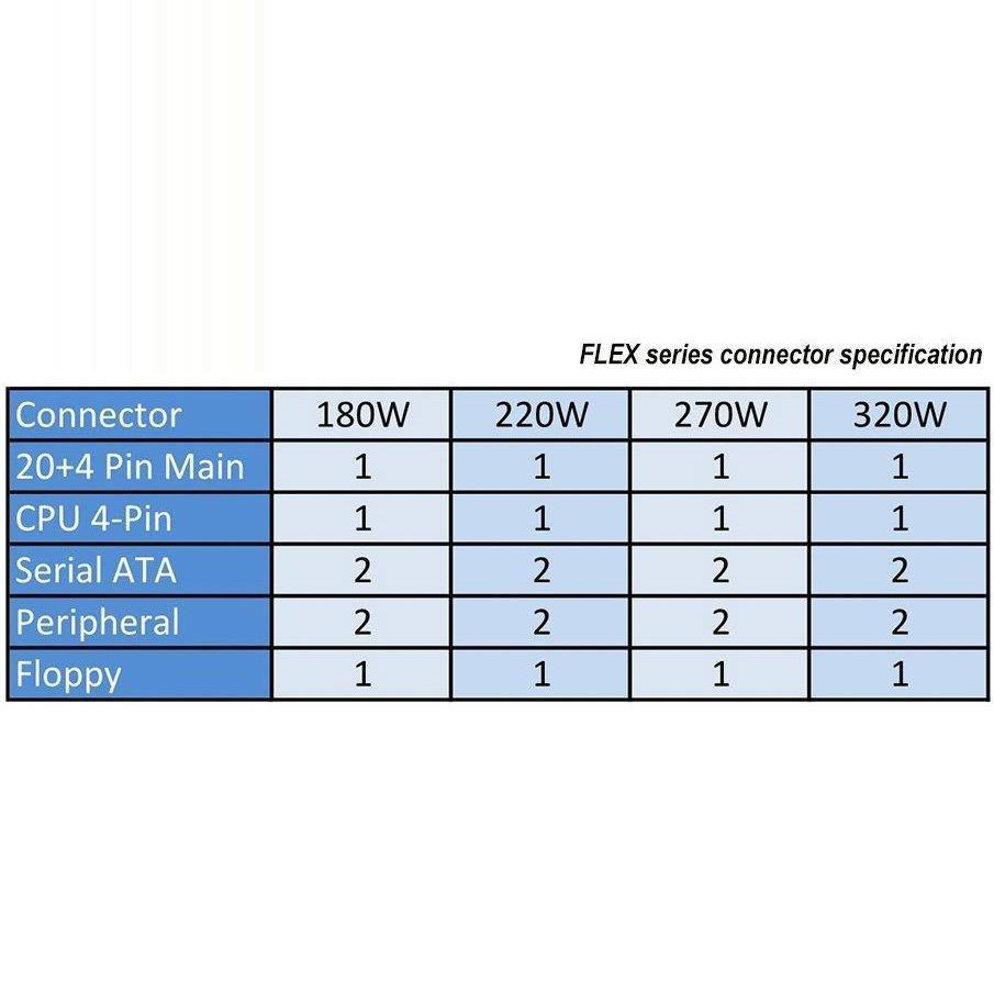 Solid Gear SDGR-FLEX220 220W Mini-ITX / FLEX ATX Power Supply - AloinfoUSA